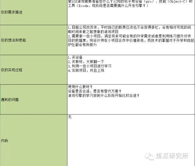 正确提问范例